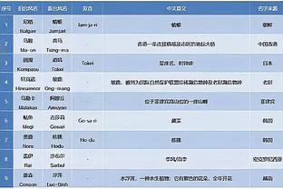 哈姆表示自己仍然保持乐观 并期待球队今天打得更好